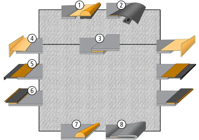Macchina incollatrice ad ultrasuoni per tutte le operazioni tipiche dei bordi compreso il Trail