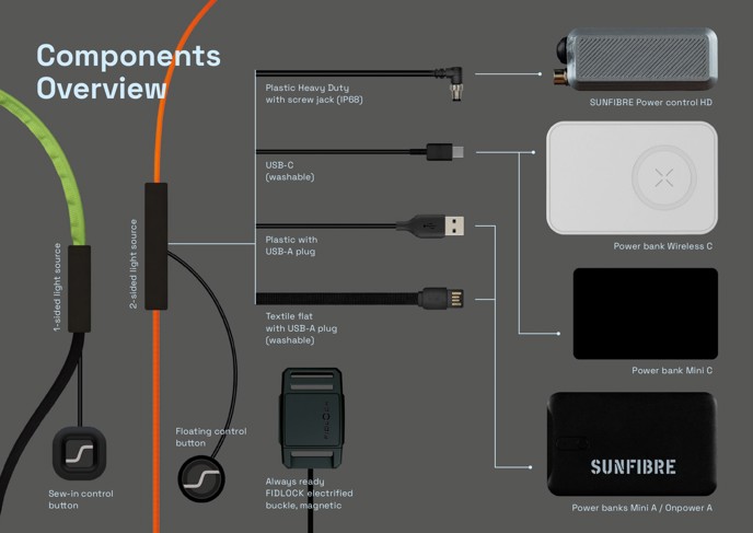 Coda di topo e tubing con all'interno fibra ottica luminosa